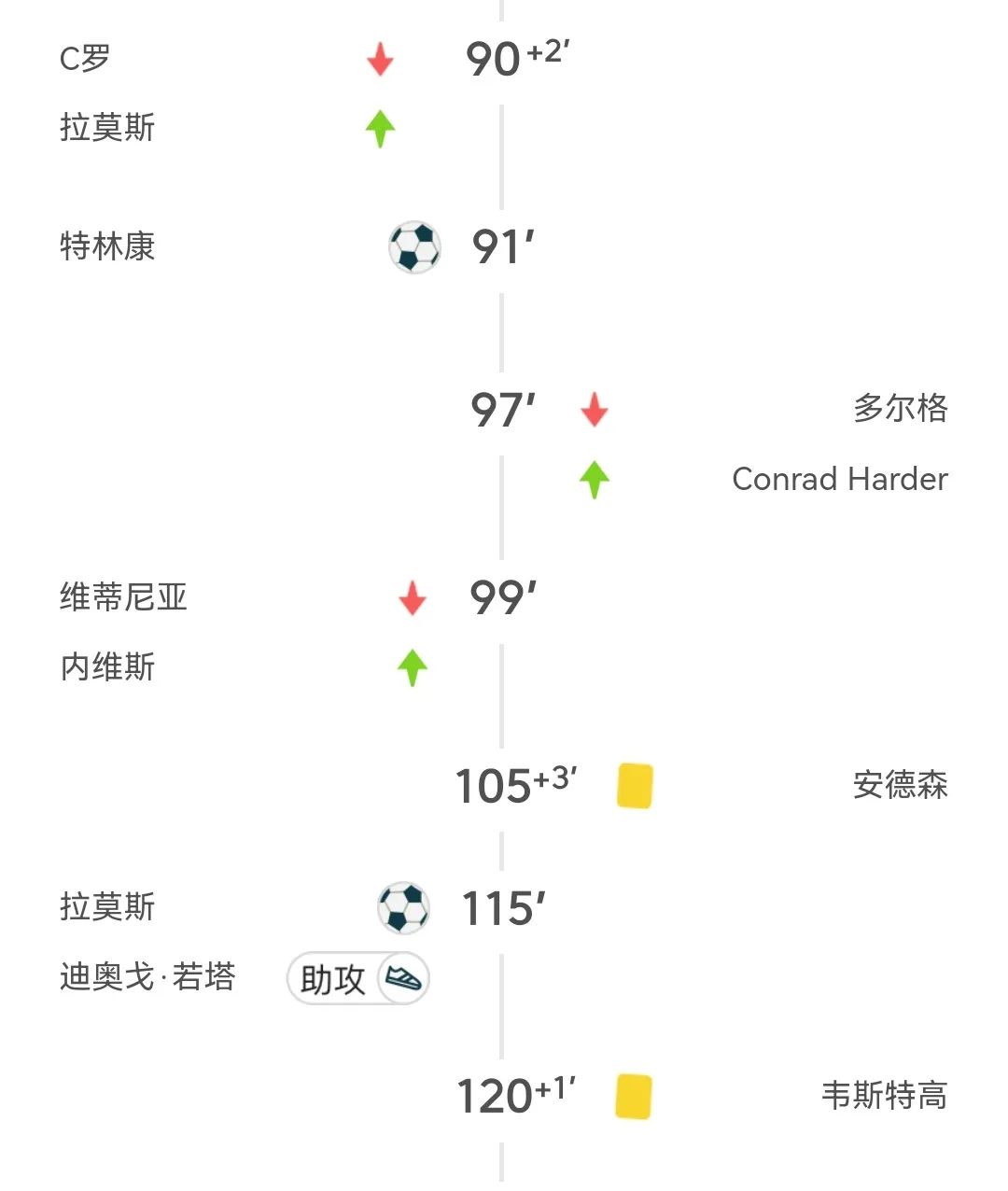 九游官网app-关于赛后分析！欧国联赛迎战不同洲际球队的信息